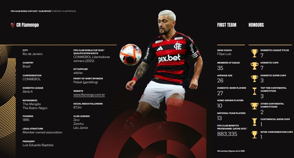 Fifa trata Mundial de Clubes como "Copa Inter-Confederações" — Foto: Reprodução