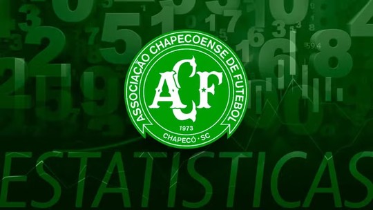 Estatísticas da Chape em 2025 - Foto: (ge)