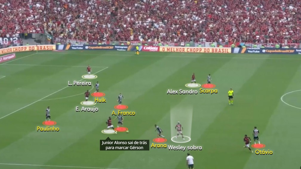Arana troca de marcação e dá espaço para Wesley — Foto: Reprodução