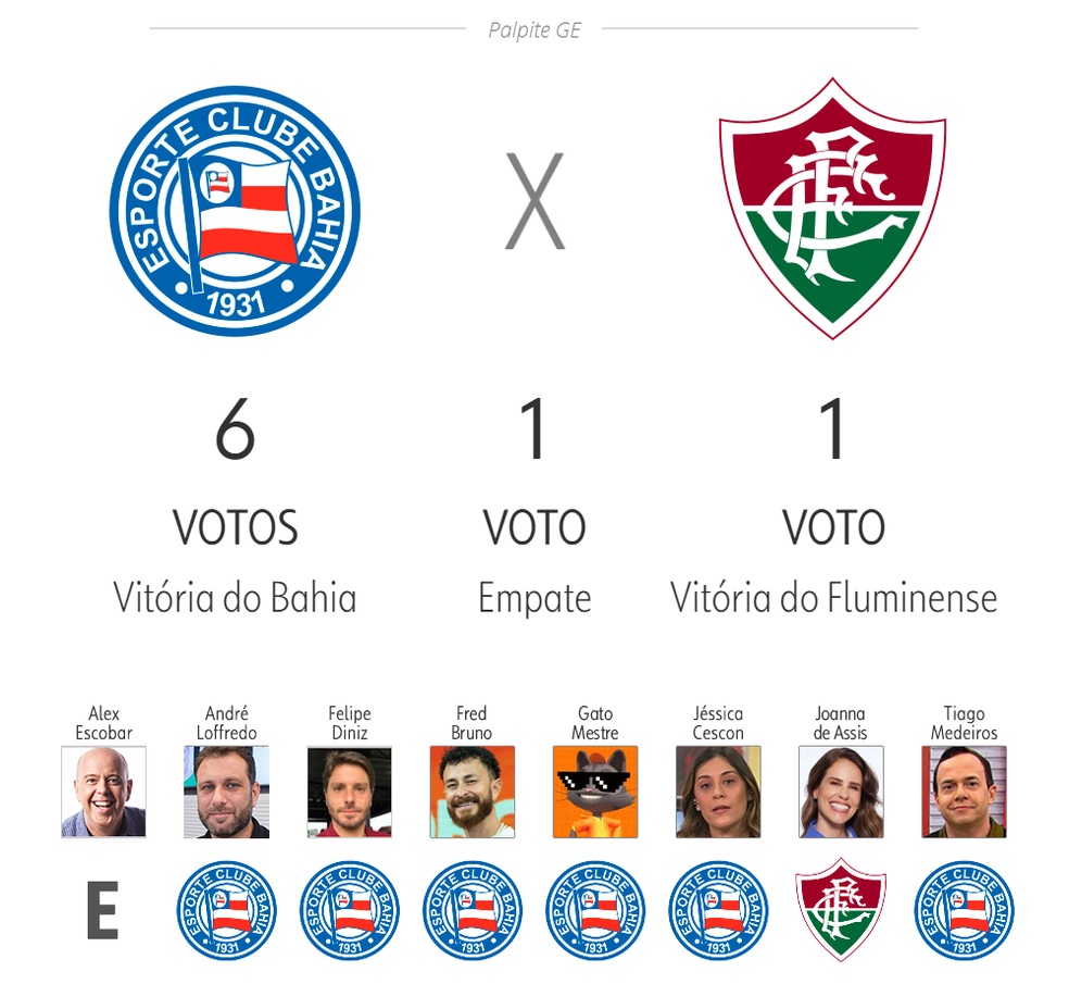 Bahia x Fluminense