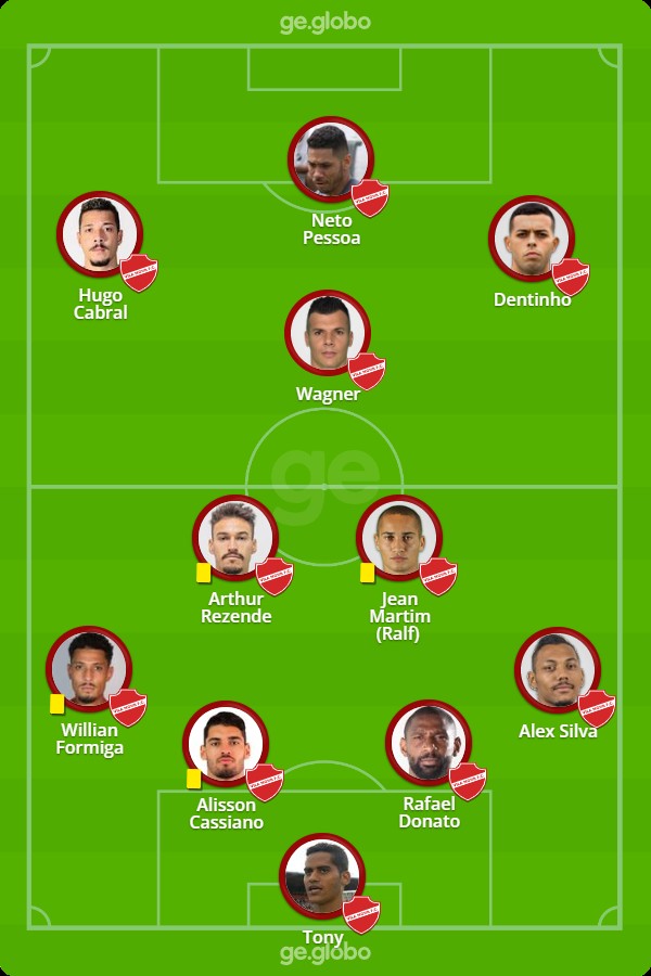Escalações De Vila Nova Futebol Clube X Cruzeiro Esporte Clube