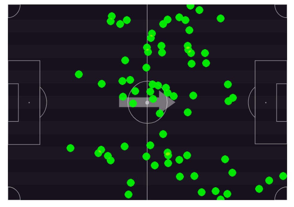 Confira o mapa de a��es com a bola de De la Cruz em Flamengo x Madureira � Foto: Footstats