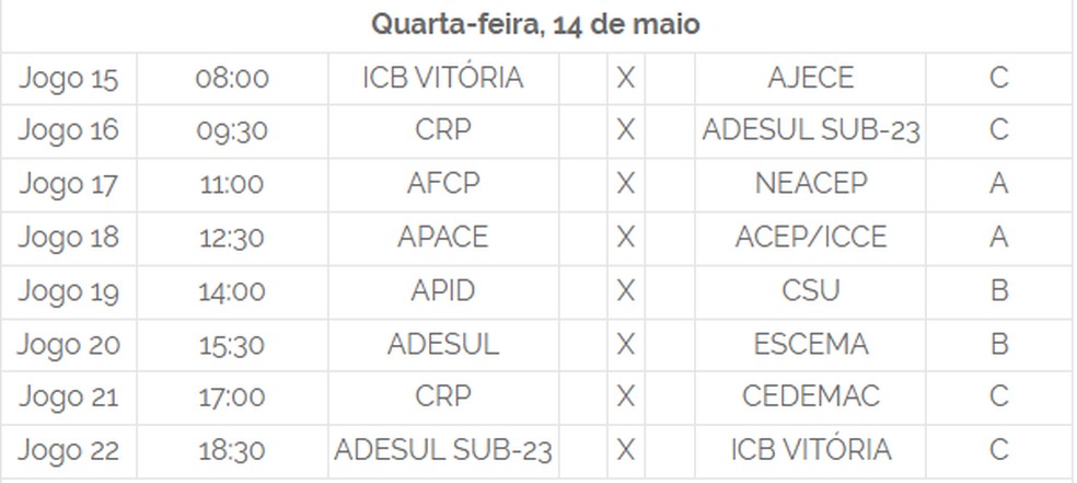 Partidas da 3ª rodada do Regional Nordeste de futebol de cegos — Foto: Reprodução