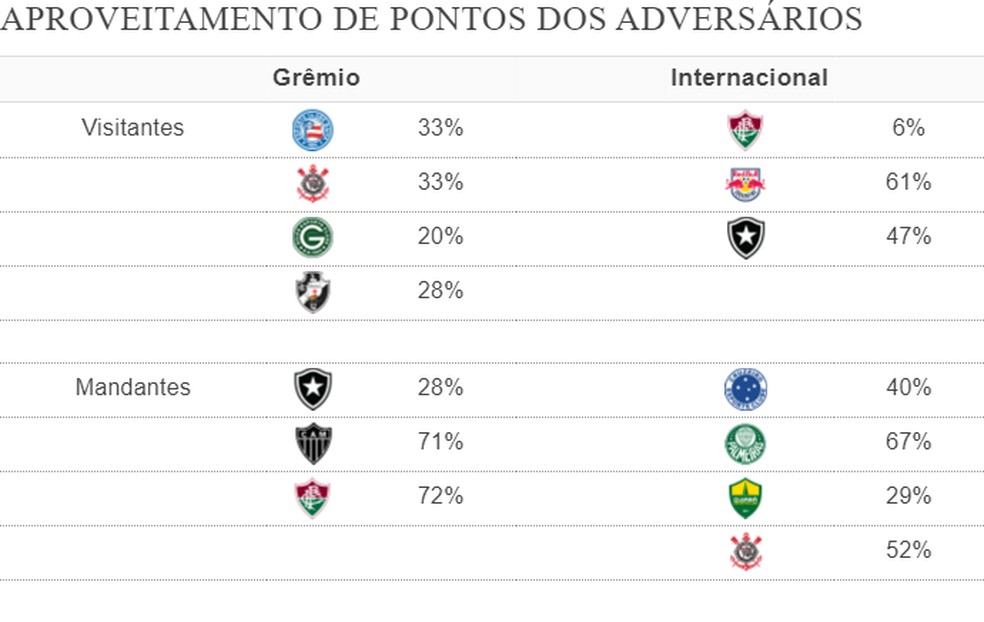 Classificação do returno: Atlético, Bragantino, Palmeiras