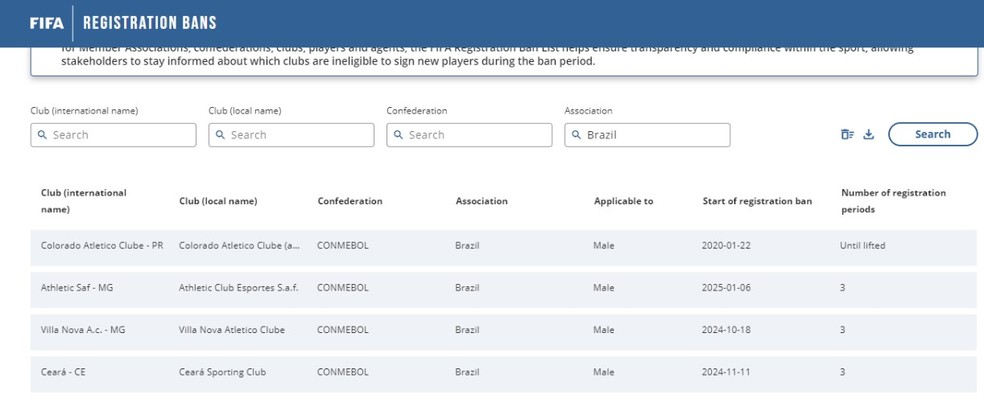 Athletic aparece em lista de times brasileiros com transfer ban ativo