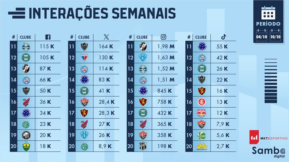 Ranking de times da Série B: temporada até março, tatiquês (e outros  papos)