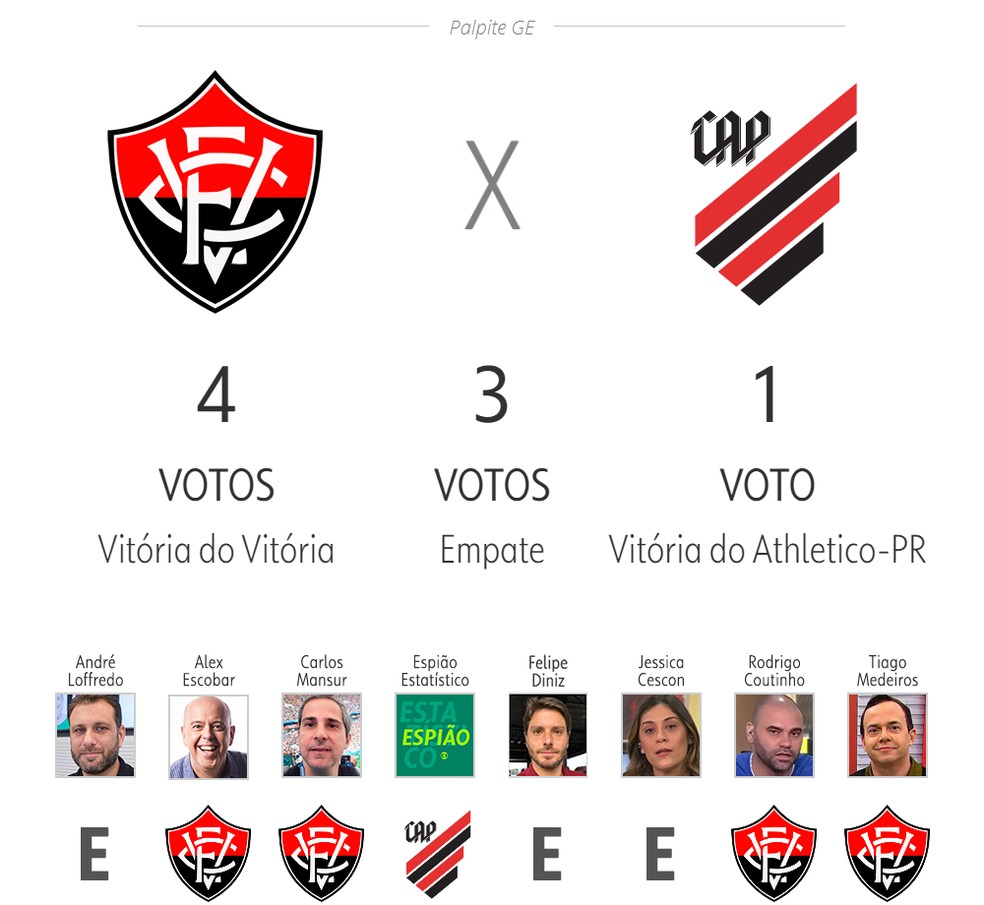Vitória x Athletico-PR — Foto: ge