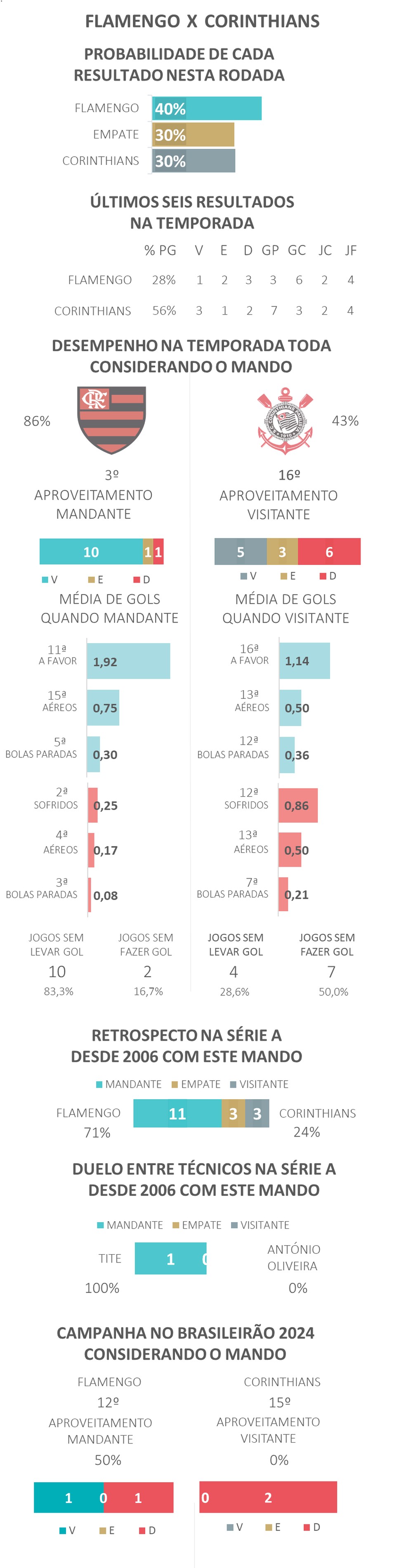  — Foto: Espião Estatístico