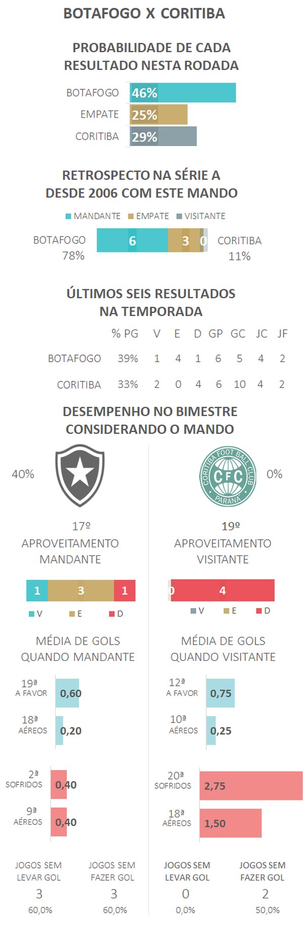 Destaques, probabilidades e campanhas: confira miniguia dos playoffs da  Championship