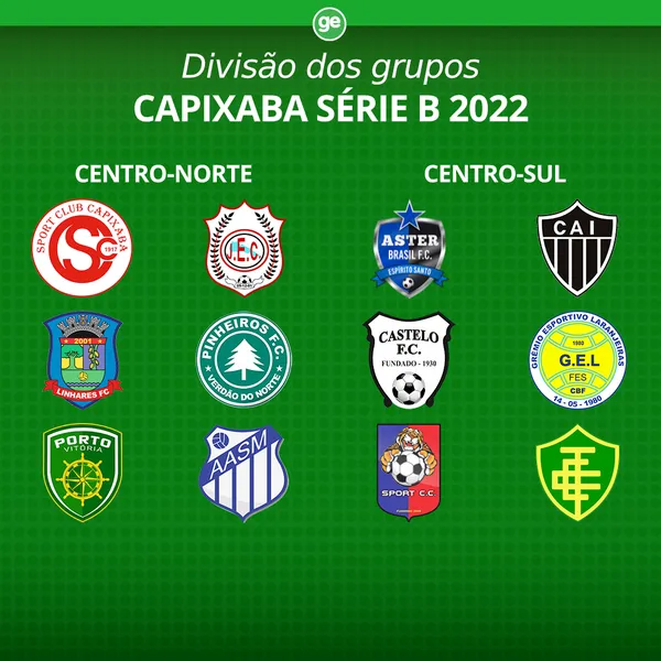 Campeonato Capixaba Série B 2023: Veja a divisão dos grupos e a tabela  básica, capixaba série b