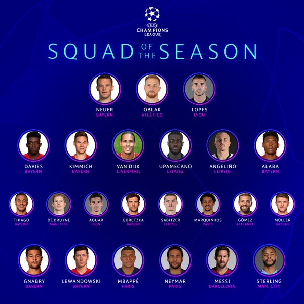 Lista da liga dos campeões 2019 outlet