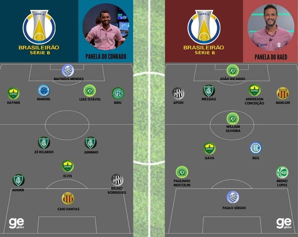 Como chegam os times para a Série B 2021, tatiquês (e outros papos)