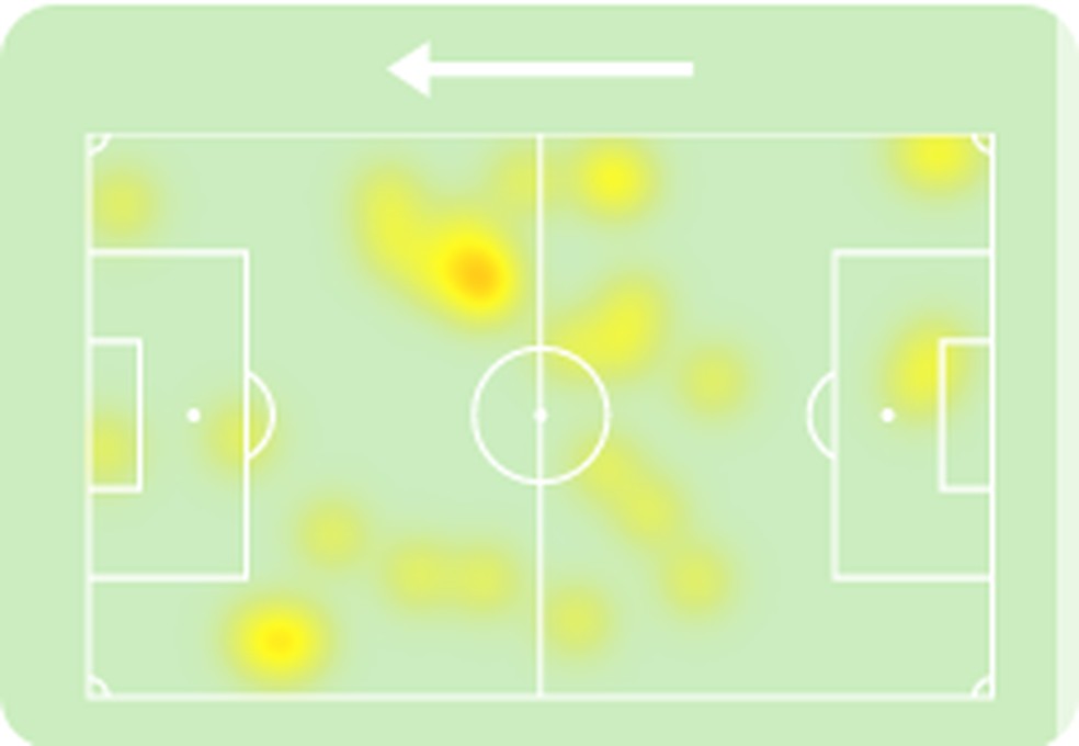 Júnior Todinho escalado como centroavante contra o Juventude — Foto: Reprodução / Sofascore