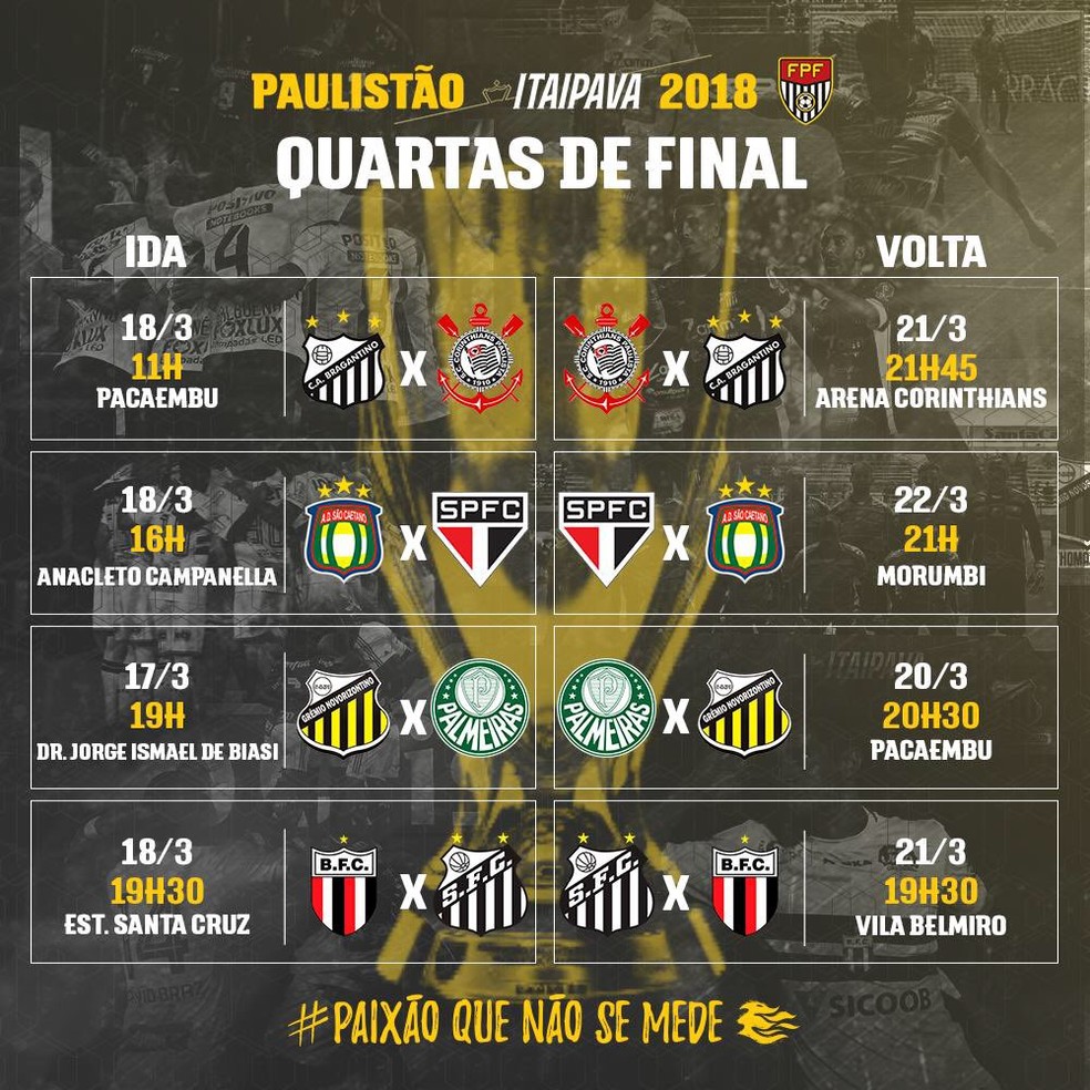 Veja como ficaram as quartas de final do Paulistão; Botafogo está