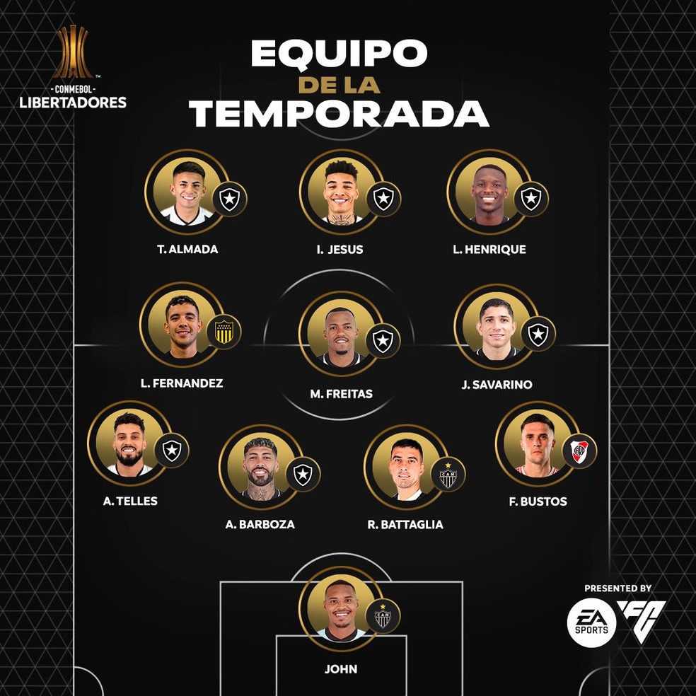 Seleção da Libertadores — Foto: Conmebol