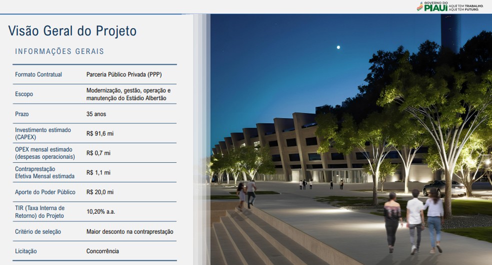 PPP do Albertão: projeto prevê R$ 91,6 milhões de investimento e adequações padrão Conmebol — Foto: Reprodução/Suparc