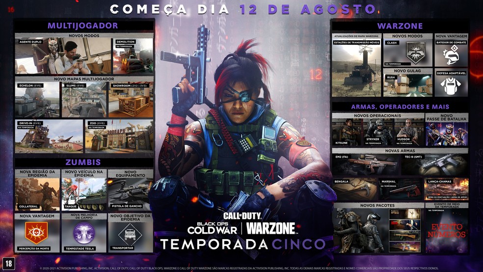 CoD: Warzone: atualização traz mudanças em 15 armas e mais, esports