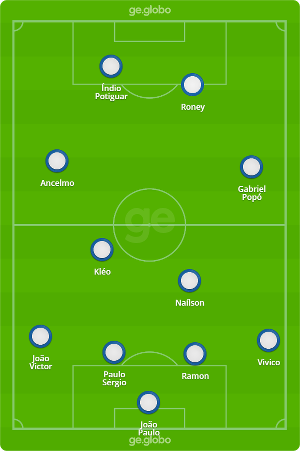 Classificação do campeonato landrisalense de futebol 2020