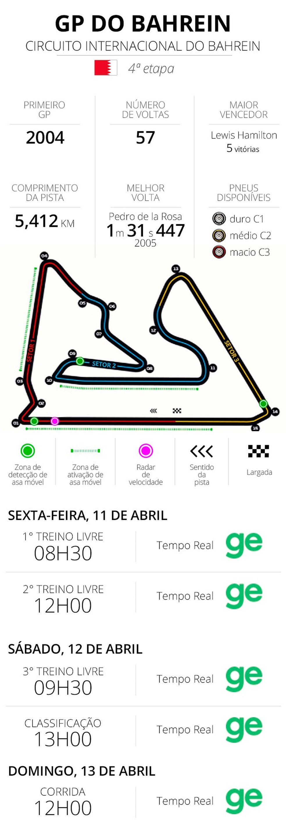 Infos e horários do GP do Bahrein da F1 2025 — Foto: Infoesporte