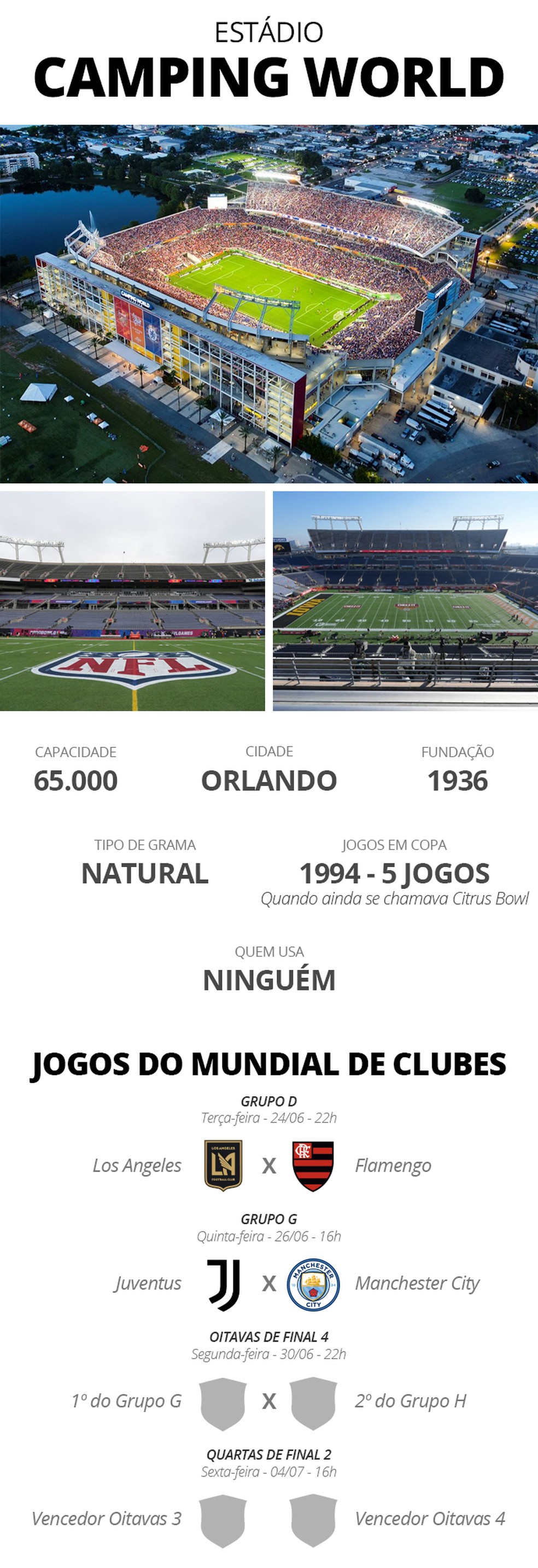 Estádios Copa do Mundo de Clubes - Camping World — Foto: Infografia ge