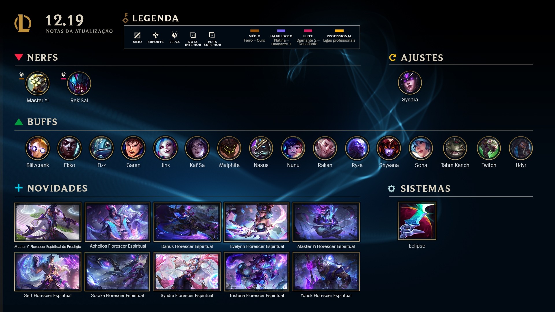 LoL: patch 12.19 faz mudanças em 19 campeões | Ge