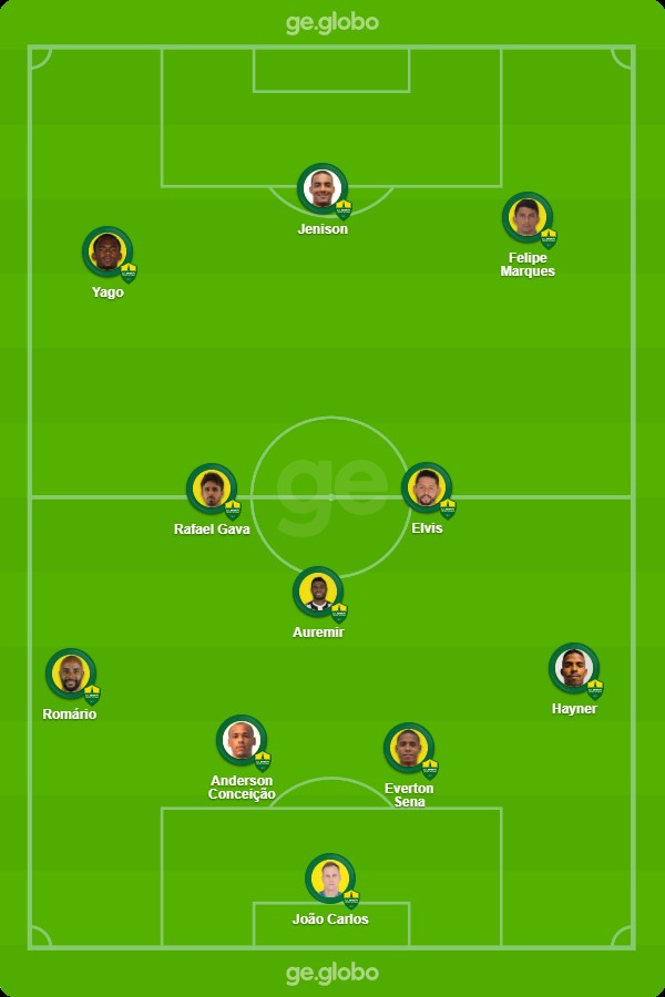 Cuiabá x Chapecoense: veja onde assistir, escalações, desfalques e ...