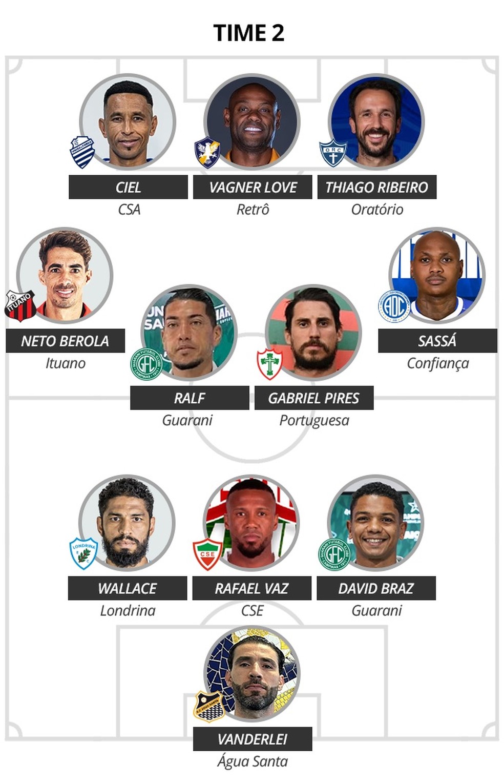  — Foto: infoesporte/ge.globo