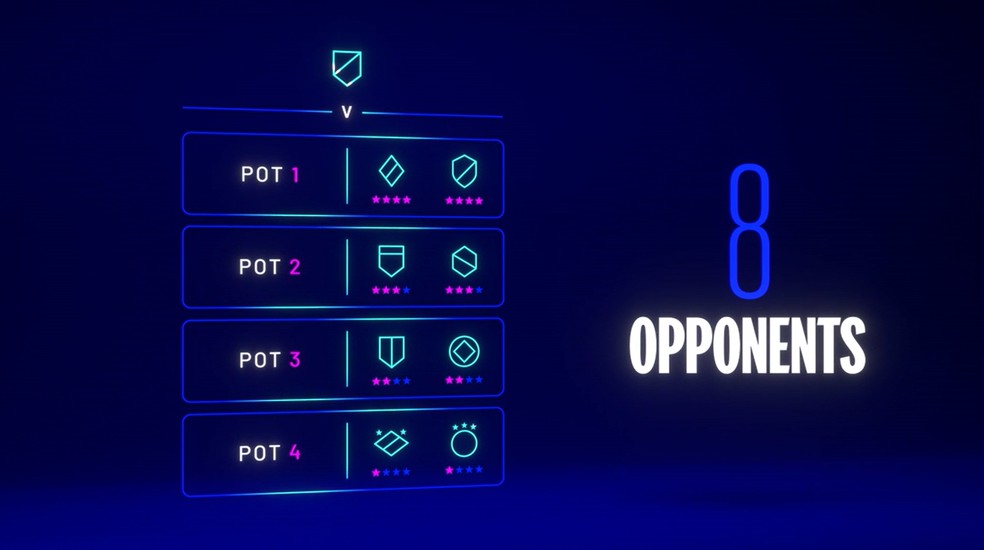 Formato da Champions League a partir da próxima temporada — Foto: Divulgação/Uefa