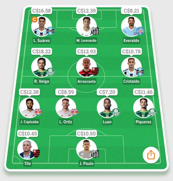 Casa, Café e Cartola: Luís Suárez, do Grêmio, é a dica para a 32ª rodada da Série A