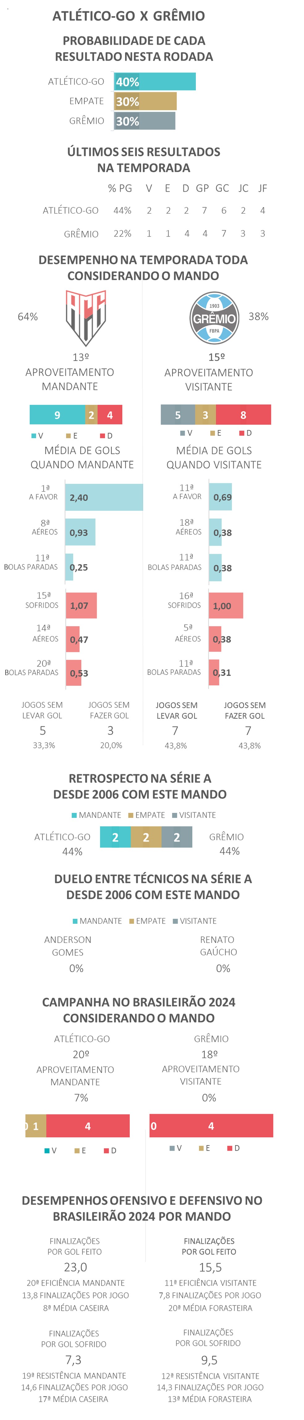  — Foto: Espião Estatístico