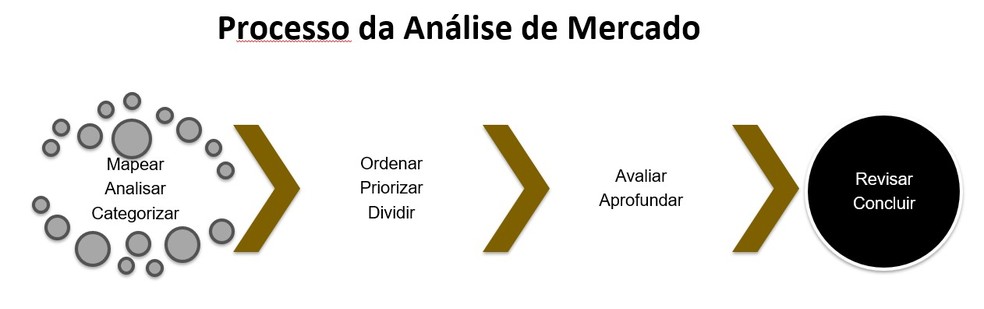 Processo de análise de mercado do Santos — Foto: Acervo Santos