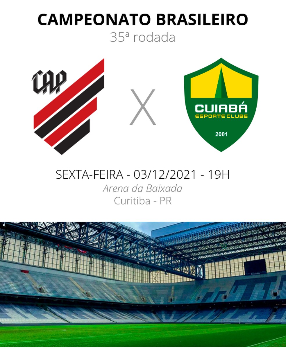 Brasileirão: como foram os últimos jogos entre Cuiabá e Athletico?