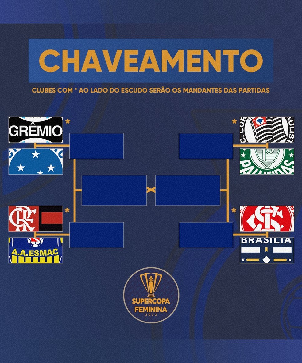 Supercopa de futebol feminino terá Corinthians x Palmeiras no primeiro  mata-mata; veja os jogos
