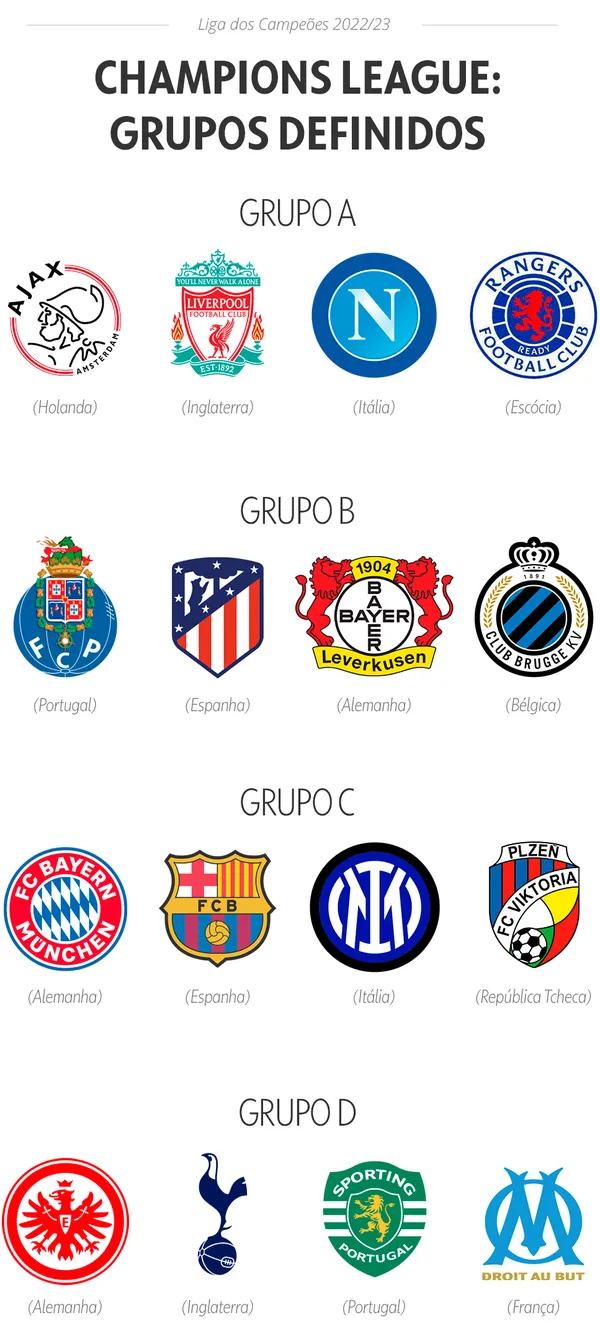 Fase de grupos da Champions League está definida; veja como foi o sorteio -  ISTOÉ Independente