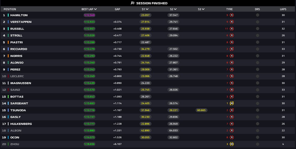 TL3 do GP do Canad de F1 2024 ? Foto: F1