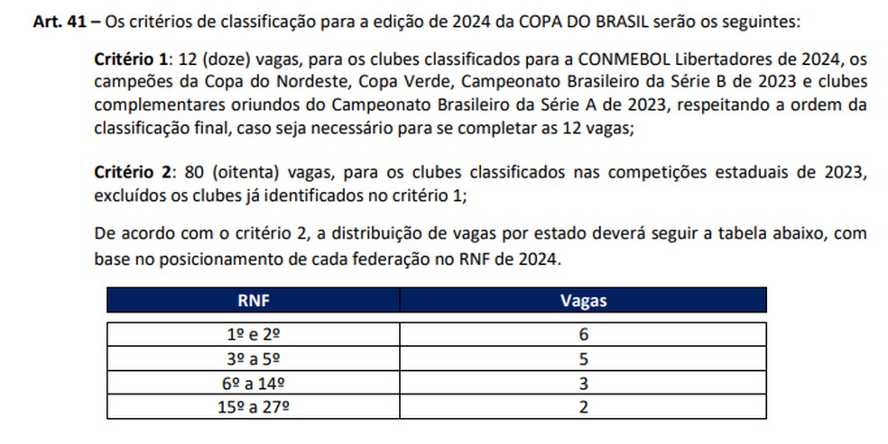 2ª fase da Copa do Brasil 2023; os jogos, resultados e times