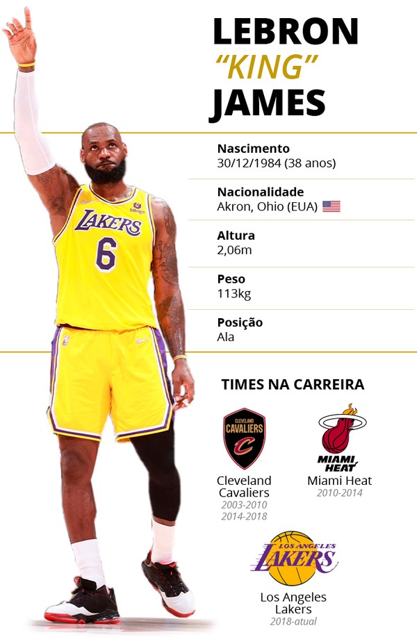 Calendário de jogos do Los Angeles Lakers na NBA 2012/2013