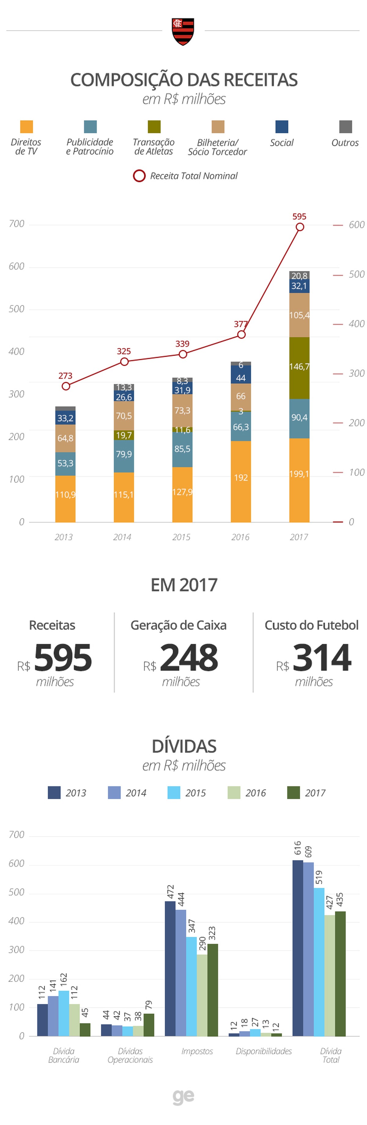 Flamengo é apontado como 3º melhor time do mundo, segundo ranking, Futebol