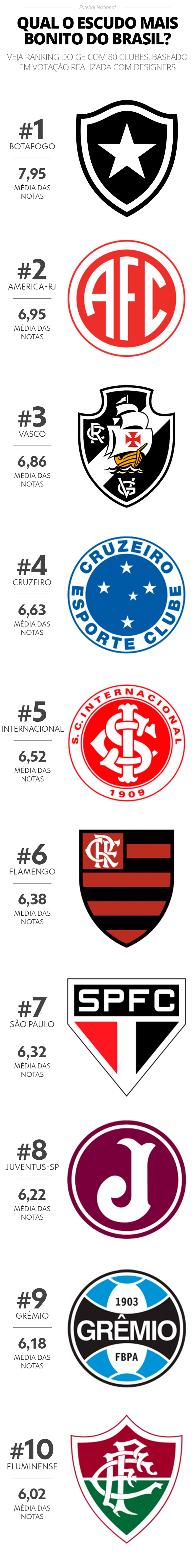 Os dez escudos mais bonitos do futebol brasileiro &mdash; Foto: Infoesporte/ge