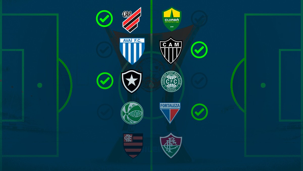 Favoritismos da Copa #1: veja chances de vitória na 1ª rodada e de  classificação em cada grupo, espião estatístico