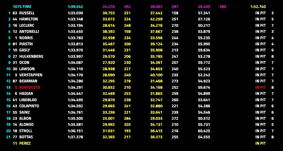 Classificação final do SQ1 na China — Foto: F1