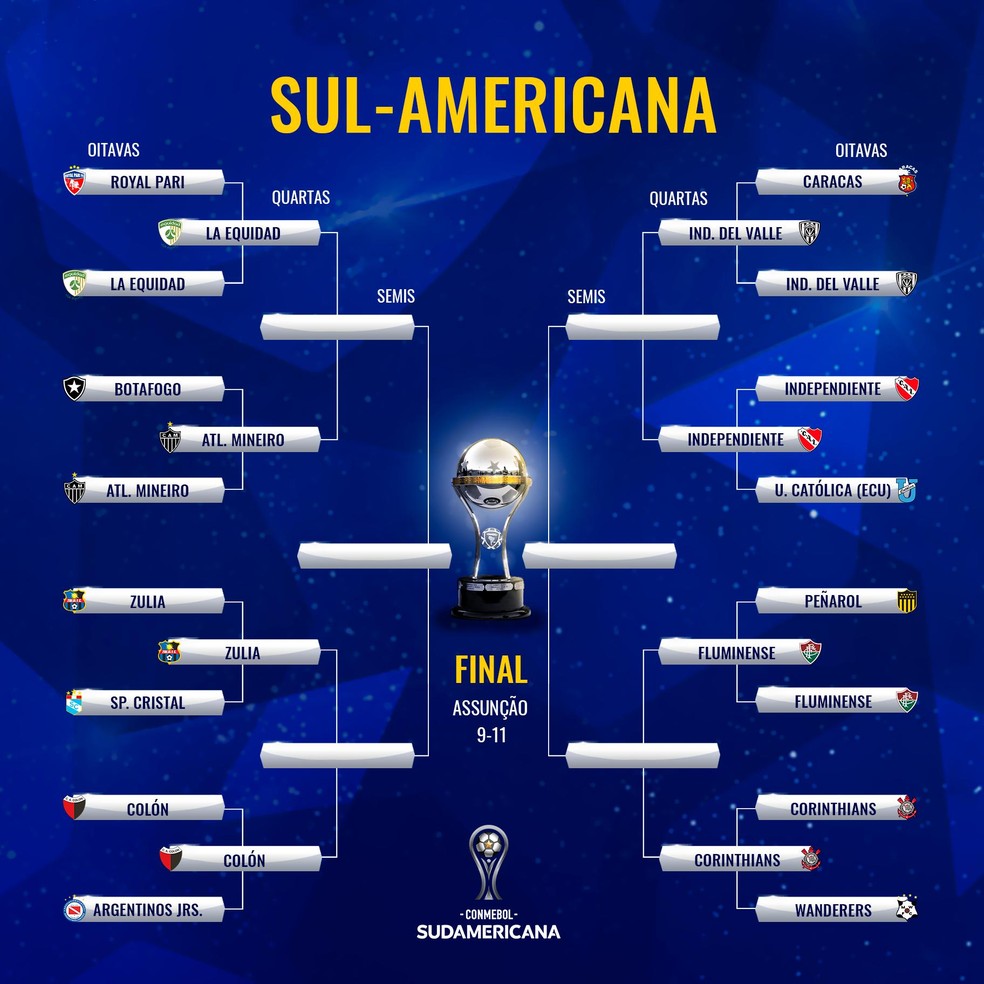 Sul-Americana: confira a tabela detalhada das quartas de final - GP1