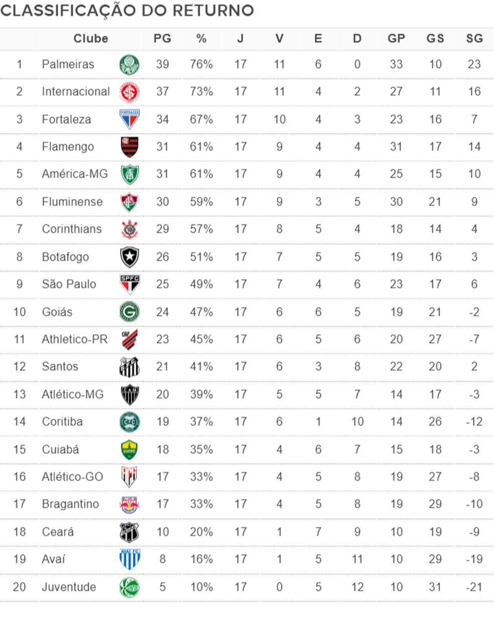 Flamengo é 4° clube brasileiro com mais classificações à