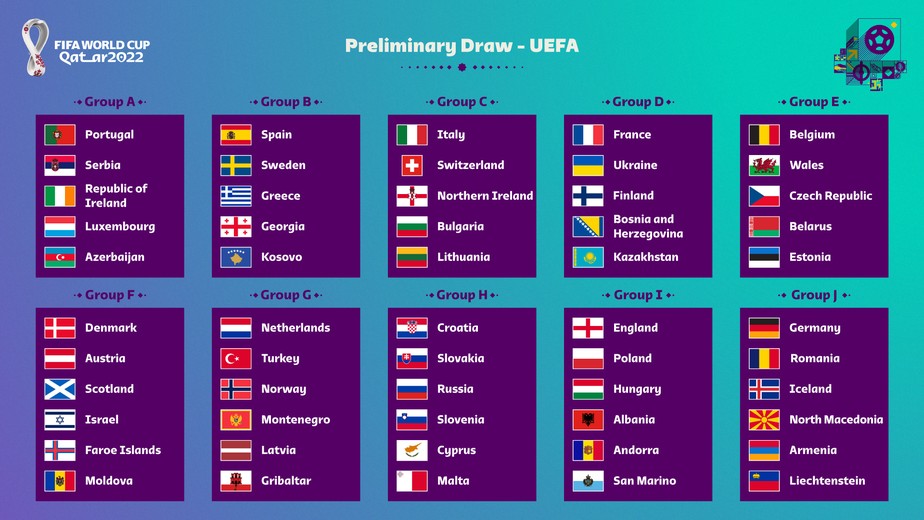 EQ Sports News on X: Eliminatórias para Copa do Mundo de 2018 - Fase de  Grupos (Europa):  / X
