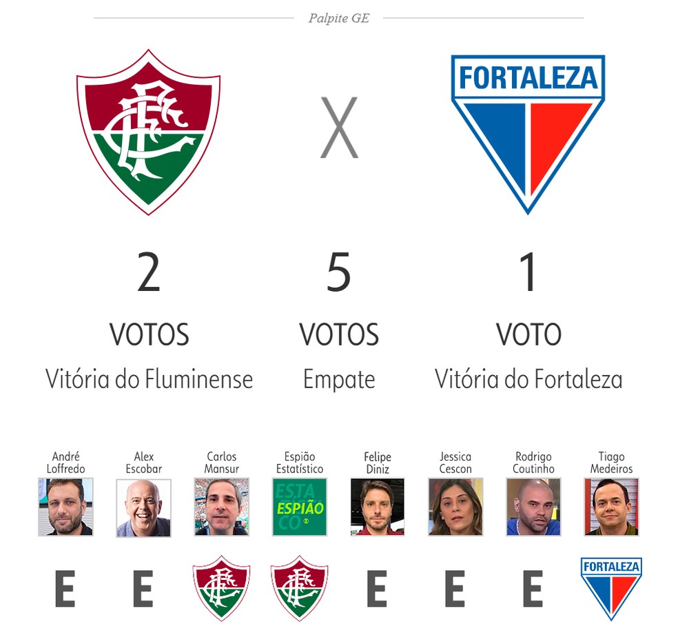 Fluminense x Fortaleza — Foto: ge