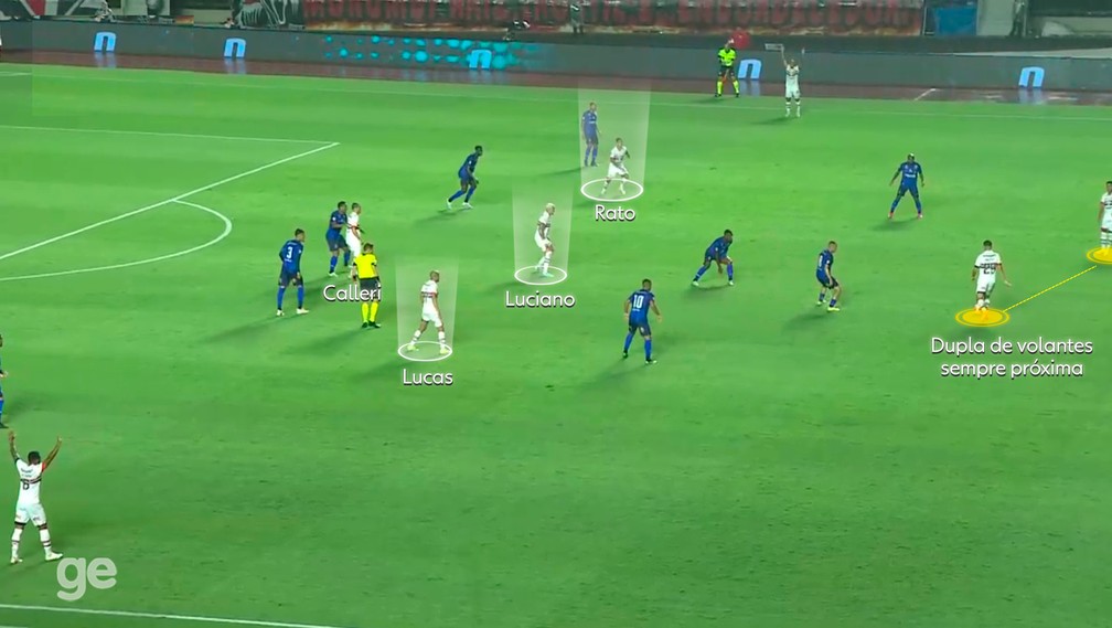 Linha de meias contra o Santo André: sempre próxima — Foto: Reprodução