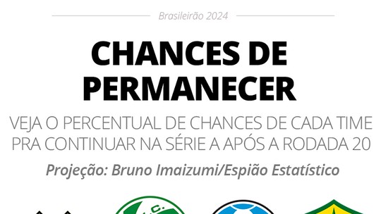 Flamengo tem 55%jogo online pcchancesjogo online pcser campeão; Corinthians, 59%jogo online pcpermanecer na Série Ajogo online pc2025