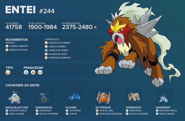 Pokémon GO: como pegar Lugia nas reides; melhores ataques e counters, esports