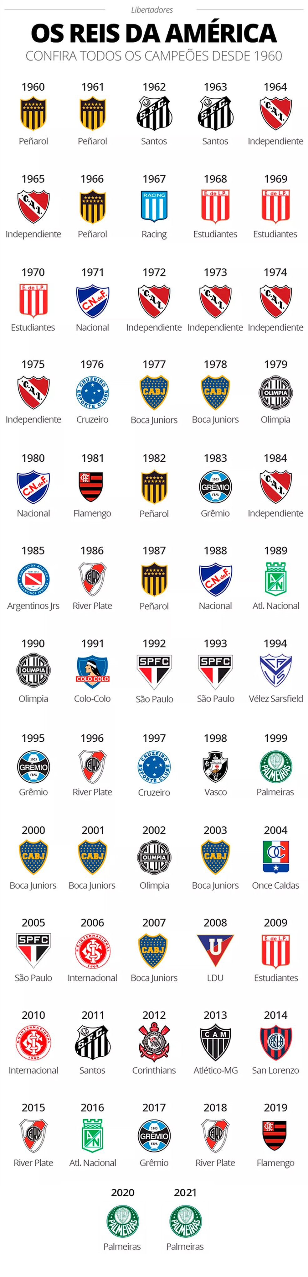 Quantas vezes o Palmeiras venceu a Libertadores?