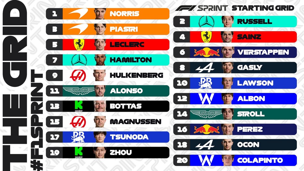 Grid da corrida sprint do GP do Catar ? Foto: F1